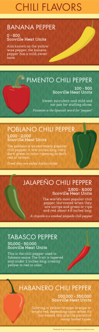 chili pepper flavors